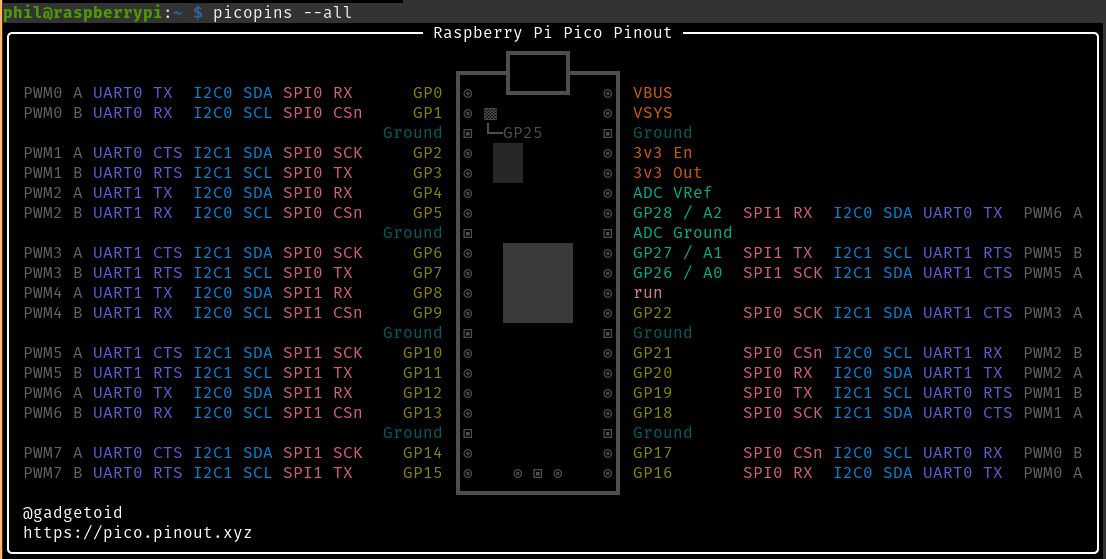 A terminal running picopins, showing the Pico's pins as coloured ASCII columns either side of the board.